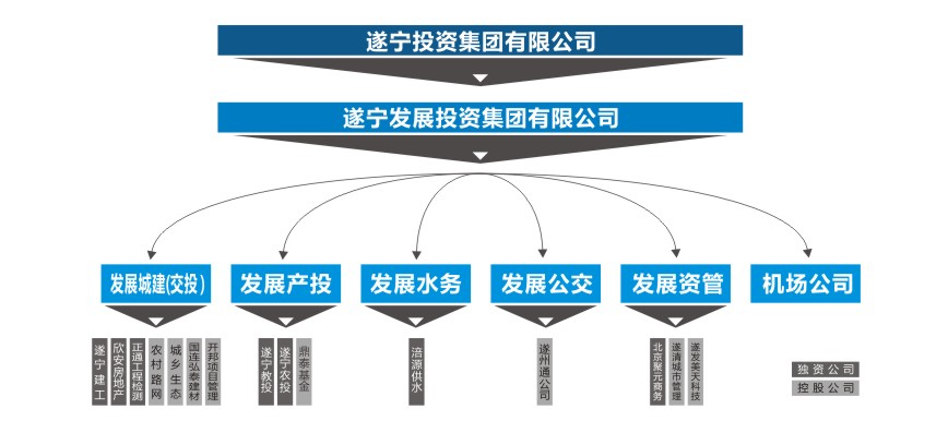 组织架构图